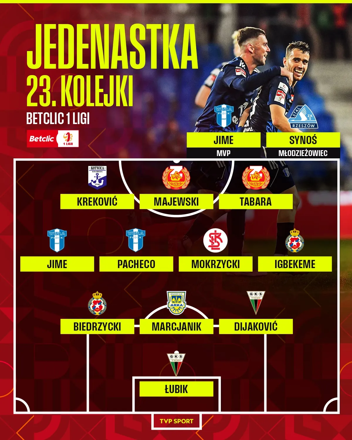 Grafika przedstawia jedenastkę 23. kolejki Betclic 1 Ligi, z wyszczególnieniem najlepszych zawodników i ich klubów.